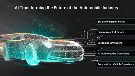 10,000-Word Guide to Automotive AI: Beyond the Basics