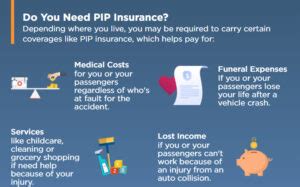 10,000-Word Guide to Insurance PIP Definition: All You Need to Know