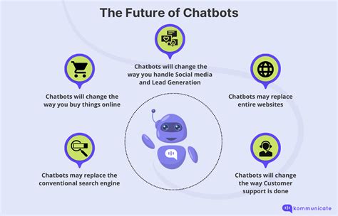 10,000-Word Guide to PDF AI Chatbots: The Ultimate Guide for 2023