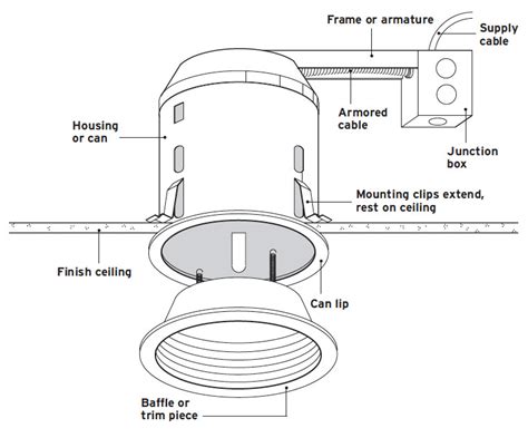 10,000-Word Guide to Recessed LED Ceiling Light Fixtures