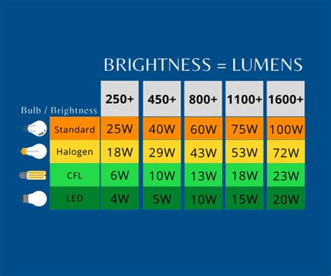 10,000-Word Guide to Watt LED Lamps: A Comprehensive Insight for Your Lighting Needs