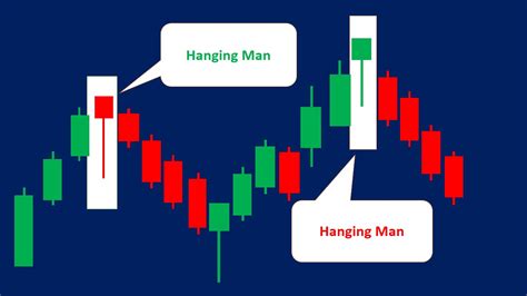 10,000-Word Guide to the Hangman Candlestick: Benefits, Applications, and More