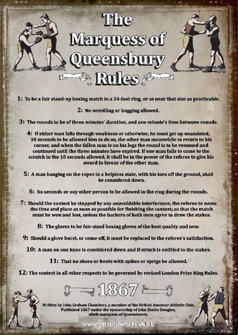 10,000-Word Guide to the Marquess of Queensberry Rules: The Ultimate Boxing Reference