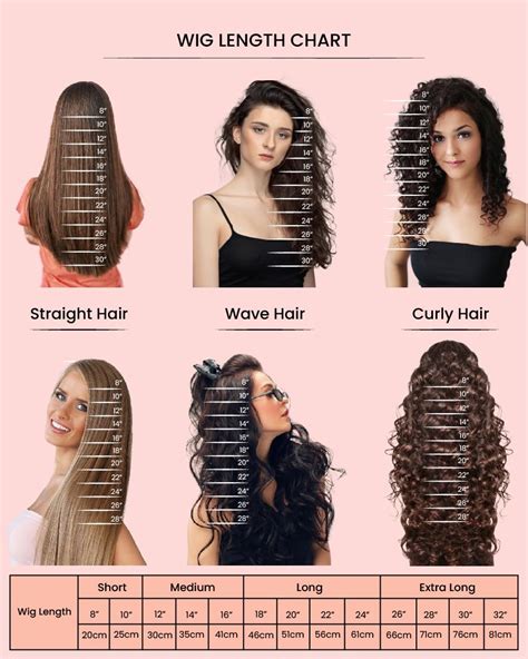 10,000-Word Guide to the Perfect Wig for Women