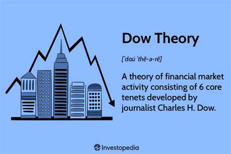 10,000-Year Dow Theory Breakdown