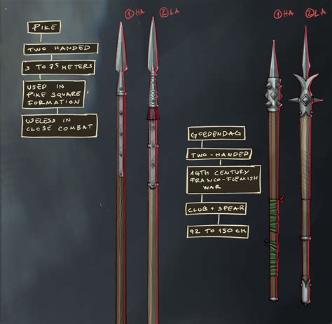 10,000-Year Evolution of Fantasy Polearms: An Epic Guide