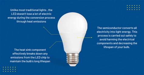 10,000-Year Lifespan: The Ultimate Guide to Rechargeable LED Lights