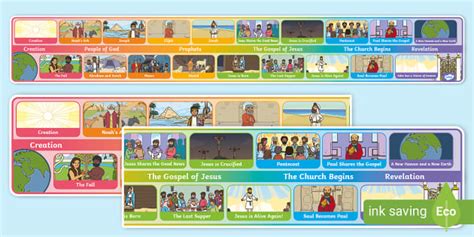 10,000-Year Overview: Bible Stories in Sequential Order