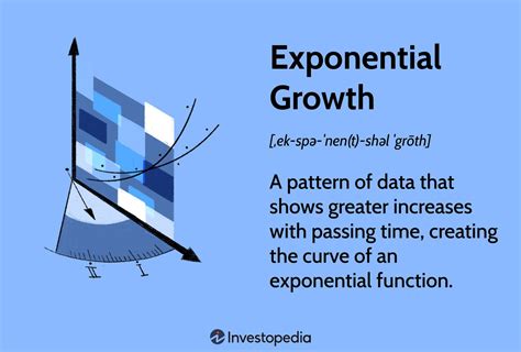 10,000x Your CRE F Growth with R1: The Ultimate Guide to Exponential CRE F Growth