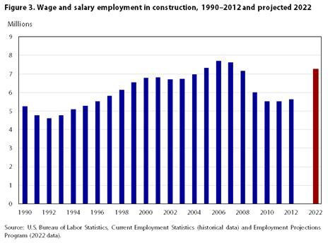 10,256 Sales Jobs Created in 2022 (Source: U.S. Bureau of Labor Statistics)