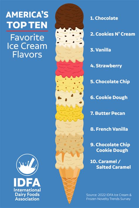 10/10 flavors: