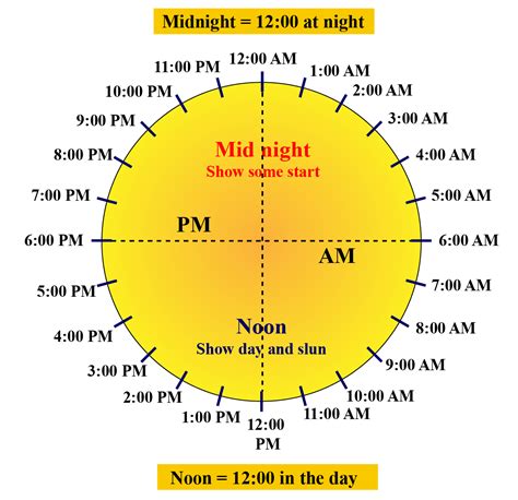 10:00 AM - 5:00 PM: