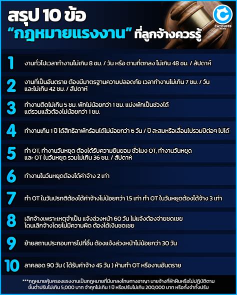 10 ข้อที่คุณควรรู้เกี่ยวกับ 1011 เลขชี้วัดบริการภาครัฐที่ทุกคนควรทราบ