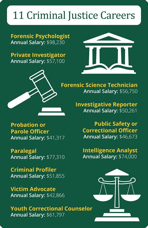 10+ Jobs You Can Get with a Criminal Justice Degree