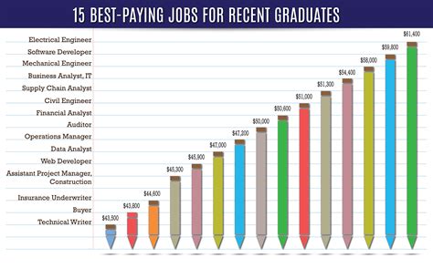 10+ Princeton Campus Jobs That Pay Over $20/Hour