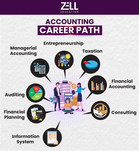 10 Accounting Jobs in High Demand: Your Guide to a Lucrative Career Path