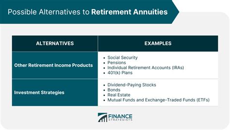 10 Alternatives to Annuities That Provide Solid Returns