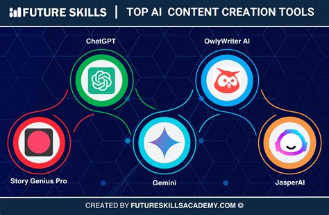 10 Amazing AI Tools for Content Creation