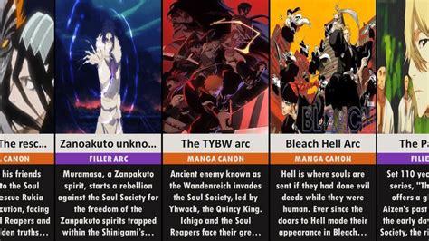 10 Arcs in Bleach: A Journey Through the Anime's Epic Battles and Character Growth