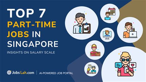 10 Best Daily Pay Part-Time Jobs in Singapore for 2025