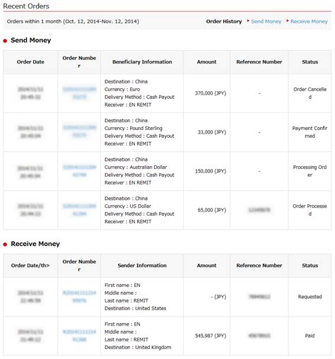 10 Best MoneyGram Foreign Exchange Rate Hacks for 2023