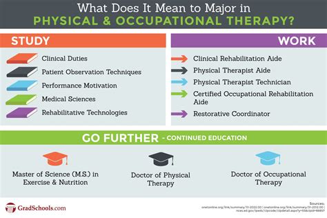 10 Best Occupational Therapy Grad Schools in California