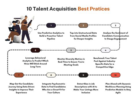 10 Best Practices for Managers in Talent Acquisition