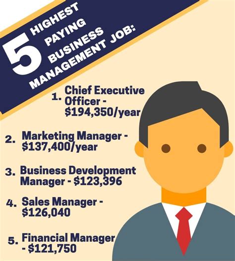 10 Business Management Jobs That Pay Over $100,000