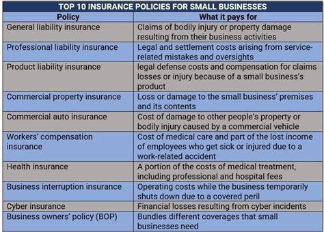 10 Commandments of General Liability Insurance for Small Businesses