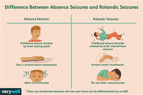 10 Common Day After Seizure Symptoms to Watch For