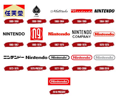 10 Companies Similar to Nintendo in the 1960s