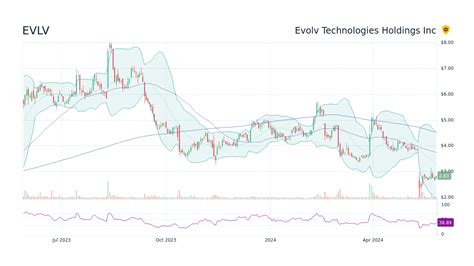 10 Crazy Facts About Evolv Technology Stock