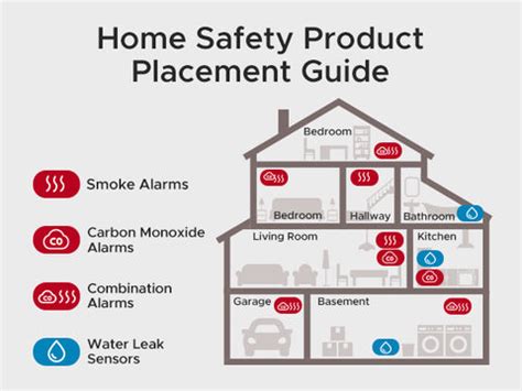 10 Crucial Carbon Monoxide Detector Placement Tips for Maximum Safety