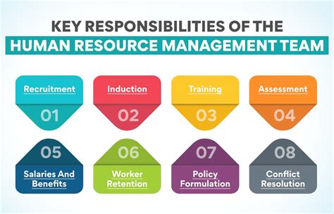 10 Crucial Duties and Responsibilities of an HR Manager