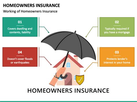 10 Crucial Homeowners Insurance Michigan Tips to Save You 55%