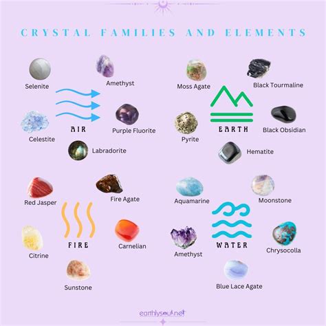 10 Crystal Elements for a Brighter Future: From Tech to Wellness