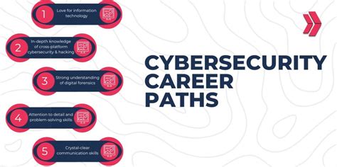 10 Cybersecurity Career Paths for Fresh Graduates