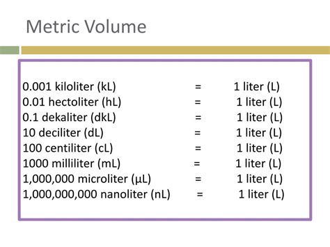 10 Deciliters: Understanding the Measure and Its Applications