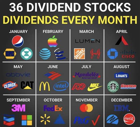 10 Dividend Stocks That Pay Monthly: Passive Income Powerhouses