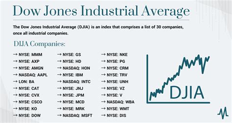 10 Dow Jones Industrial Stocks to Watch in 2025