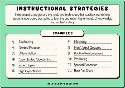 10 Effective Strategies for a First-Day Introduction