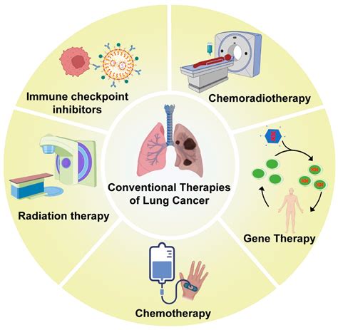 10 Effective Treatments for Pulmonary Congestion: Reclaim Your Breathing Freedom