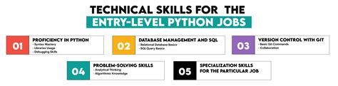 10 Entry-Level Python Jobs to Launch Your Tech Career