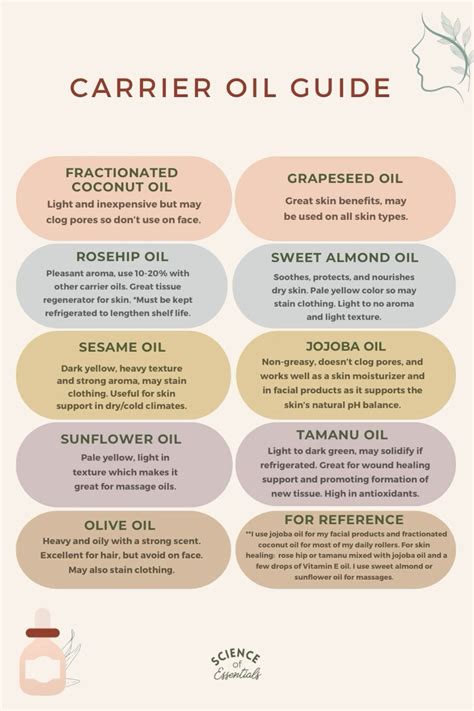 10 Essential Carrier Oils for Essential Oils: Ultimate Guide