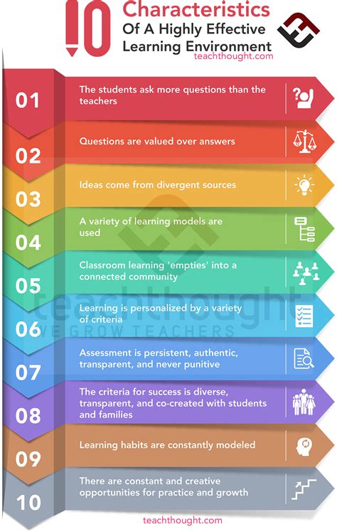 10 Essential Characteristics of a Conducive Learning Environment