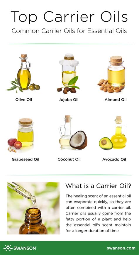 10 Essential Oil Carrier Oils for Beginners