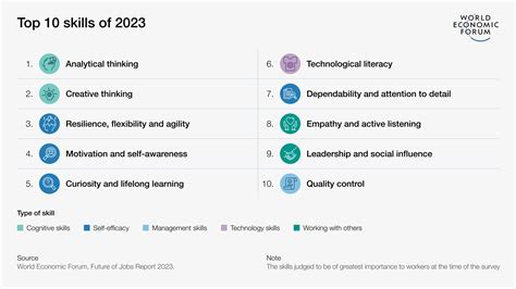 10 Essential ScrumMaster Jobs for 2023 and Beyond