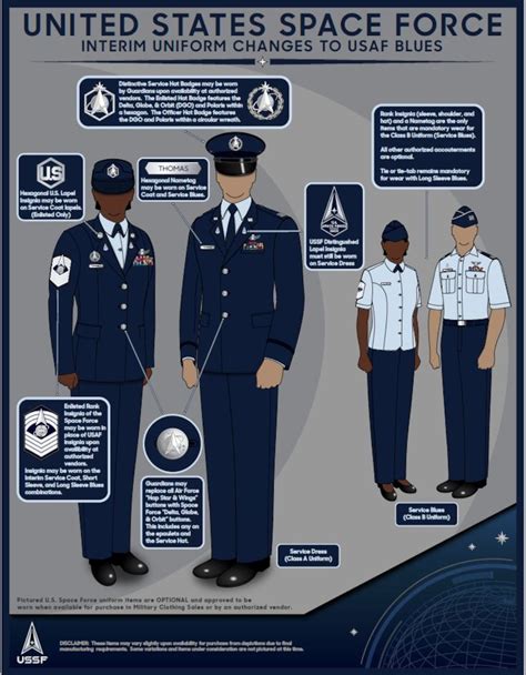 10 Essential USAF Dress Uniform Rules for Success