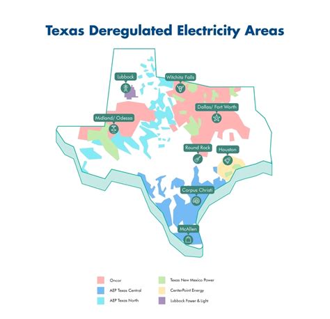 10 Essential Utility Companies in Texas: Powering the Lone Star State