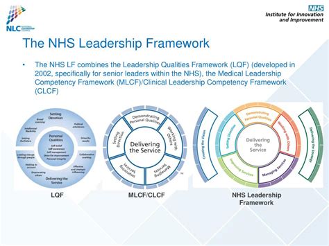 10 Exemplary NHS Leadership Examples